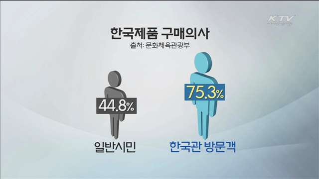 "밀라노 엑스포 한국관, 경제효과 5,040억원"