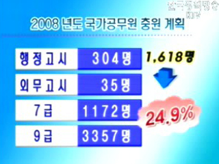 2008 국가공무원 충원 계획