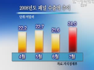 IT 무역흑자, 올 들어 최고치