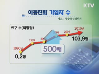 이동전화 가입자, 총 인구수 넘어서