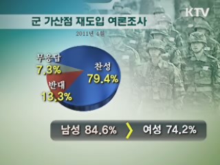 군 가산점 제도 재도입 79% 찬성