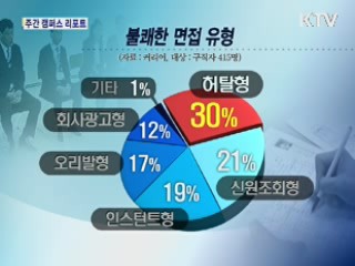 10명 중 8명 "면접 때 불쾌감 경험"