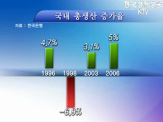 `탄탄해진` 경제