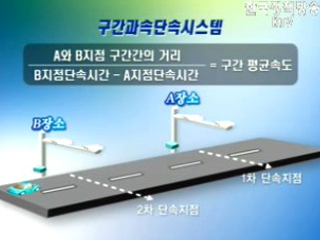 고속도로 구간단속 시행