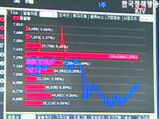 외국인 주식보유 참여정부 들어 3.5배 늘어