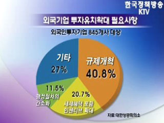 외국기업, 투자확대 위해 '규제개혁' 선행돼야