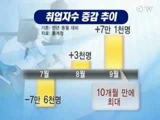 일자리 회복 '민간 부문이 관건' [경제브리핑]