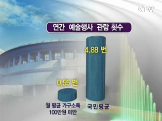 문화바우처 제도, 내년 수혜대상 확대