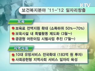 내년까지 보건복지 일자리 33만개 창출