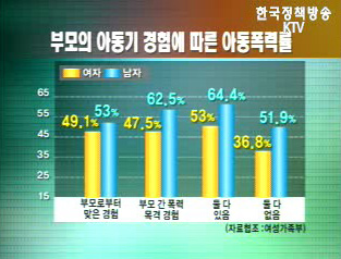 폭력 쫑! 대화 짱! 위기가정은 없다