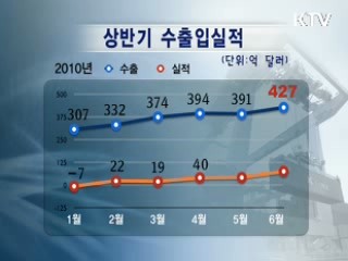 연간 무역흑자 목표, 상반기 벌써 '눈앞'