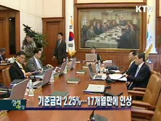 한은, 기준금리 2.25%…17개월만에 인상