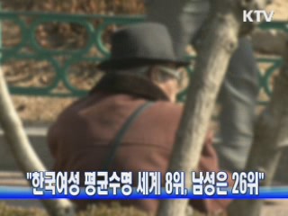 "한국여성 평균수명 세계 8위, 남성은 26위"