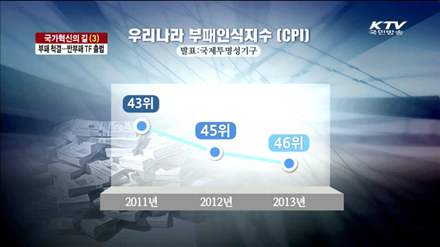 '부패 척결'…반부패 TF 출범 [국가혁신의 길]