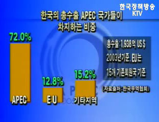 APEC 2005 KOREA - APEC 선진통상국가로 도약