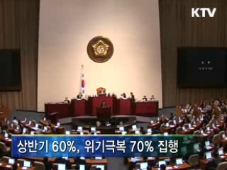 '위기극복 재정' 70% 조기집행
