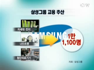 4조5천억원 기업투자, 2만2천500명 고용