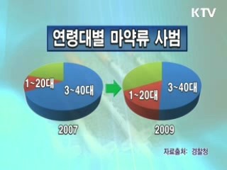 2009년 마약류사범 검거실적 분석 결과