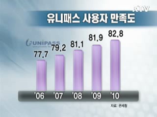 전자통관 '유니패스' 만족도 지속 상승