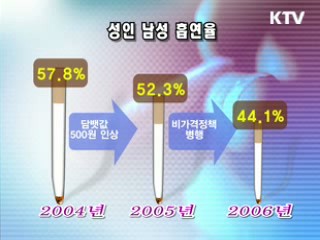 담뱃값 8천500원이면 끊는다