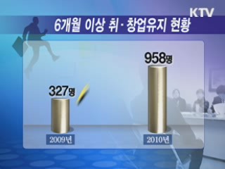 희망리본 프로젝트 저소득층 취업·창업에 디딤돌