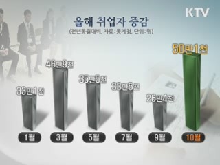 취업자 50만1천명 증가···고용시장 개선