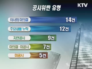 공시위반 LS·한화·두산 계열사 무더기 적발