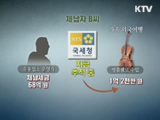 고액 체납자 은닉 고가 미술품 대거 적발