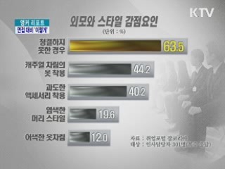 취업관문 면접 '이것만은 알아두세요'