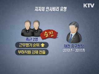 지자체 토착비리 여전… 비리 190건 적발