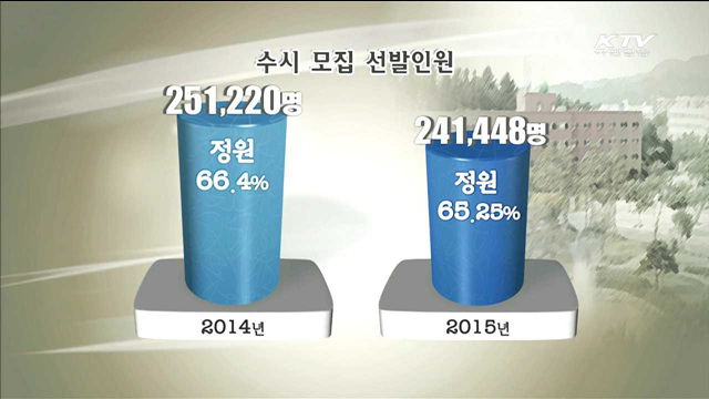 9월 6일부터 194개 대학 수시모집