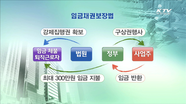 "예산, 법정기한내 처리"…체불임금 정부가 지급