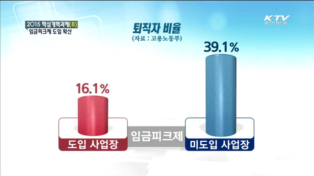 임금피크제 도입 확산…일자리 창출 기대