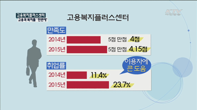 일자리와 복지를 한번에…고용복지플러스센터 [정책 Q]