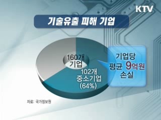 '도둑맞는 기술' 산업근간 흔든다 [클릭! 경제브리핑]