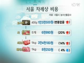 알뜰한 차례상 '이렇게'