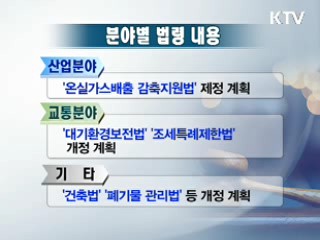 올해 녹색성장 관련 법령 69건 법제화