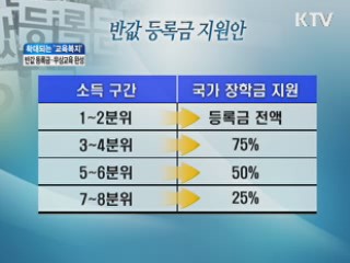 반값 등록금·무상교육 완성···'교육복지' 확대