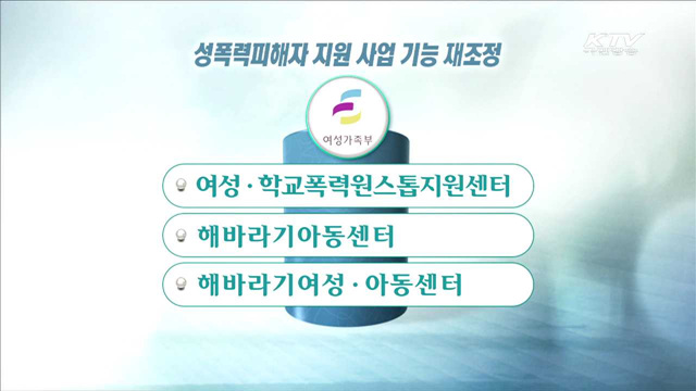 부처간 칸막이 없애 사회복지사업 통폐합