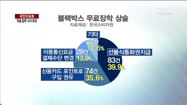 "블랙박스 무료 장착 의심해 봐야" [국민리포트]