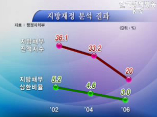 지방 재정 `개선`