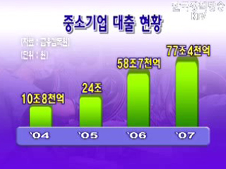 중소기업 대출 건전성 향상