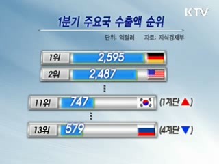 수출·내수 '쌍끌이' 회복되나 [클릭! 경제브리핑]