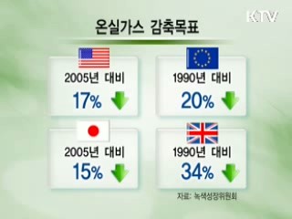 녹색산업 투자 탄력 받을 듯