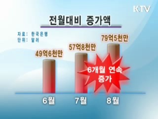 오늘의 정책(전체)
