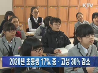 2020년 초등생 17%, 중·고생 30% 감소