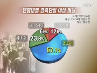 맞벌이, 홑벌이 추월…주말부부 44만쌍