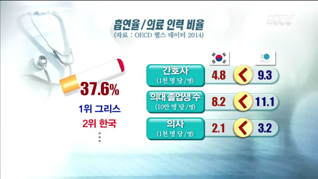 한국인 기대수명 '81.3세'…5년 전보다 1.9세 증가