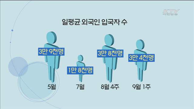 외국인 관광객 회복세…'관광친절도' 제고방안 마련