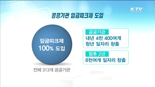 노동개혁…임금피크제 도입 확산·시간선택제 확대